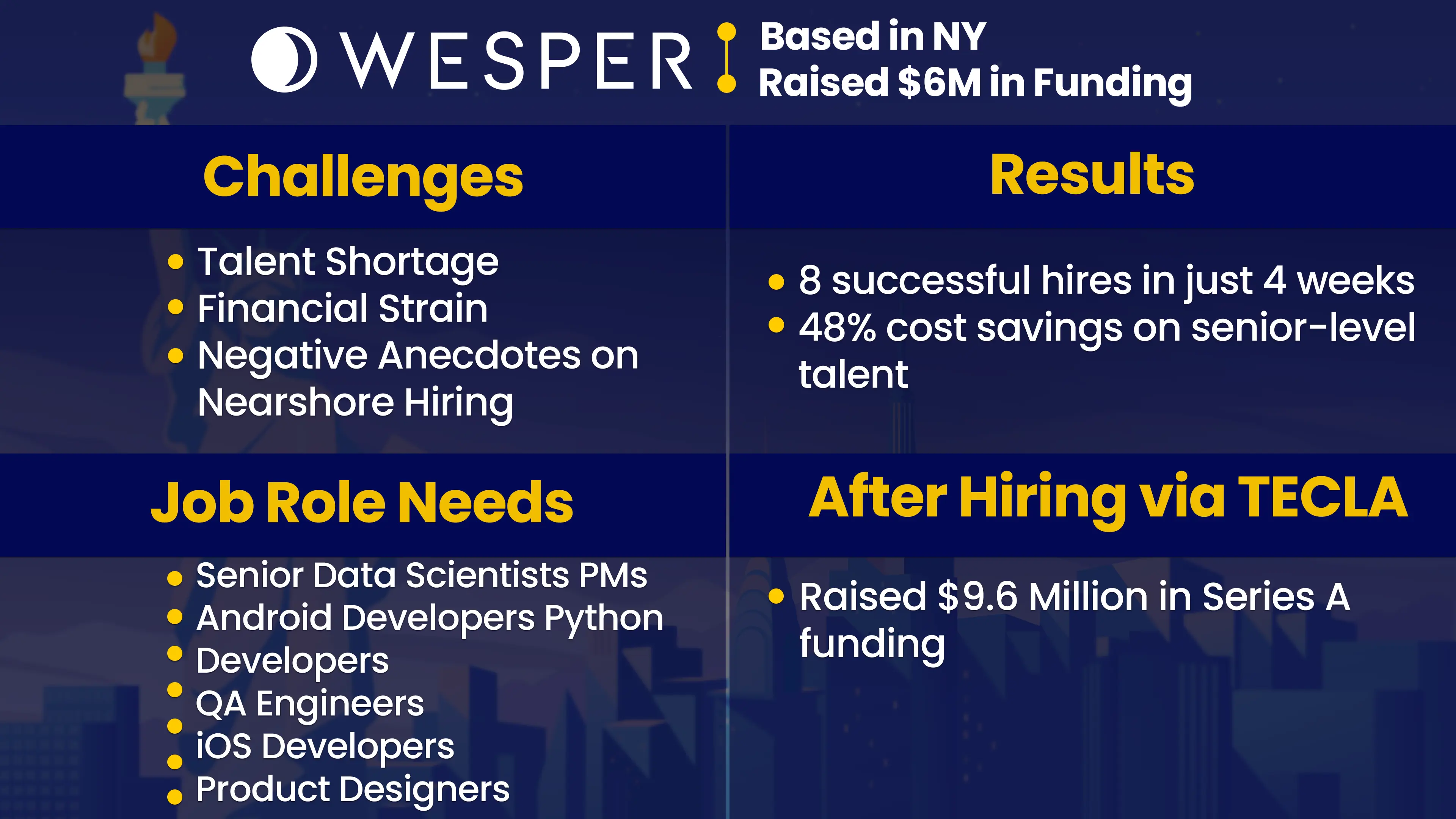 An overview of Wesper's case study. 