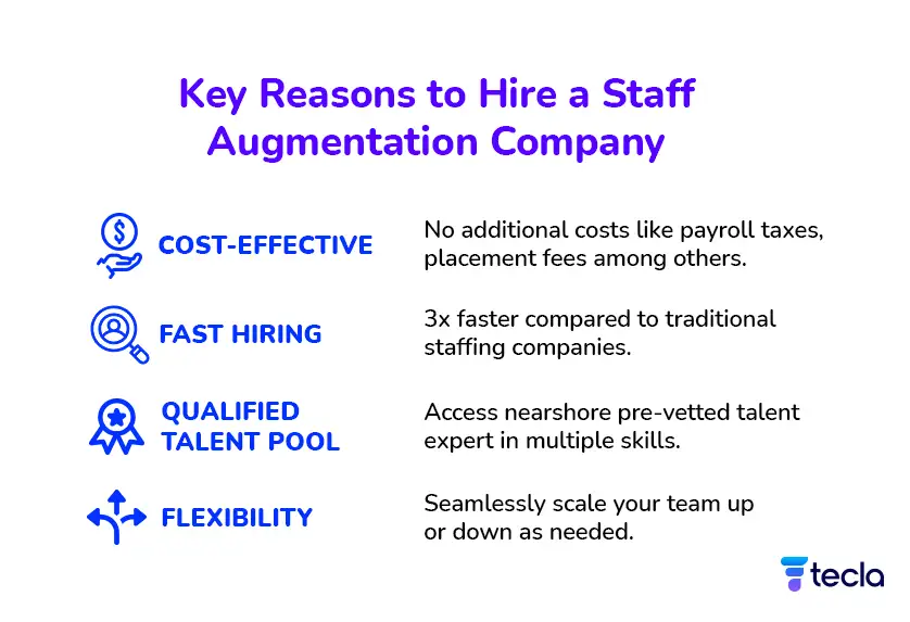 Hire a staff augmentation company and benefit from its faster hiring process, cost effectiveness, qualified talent pool and hiring flexibility. 