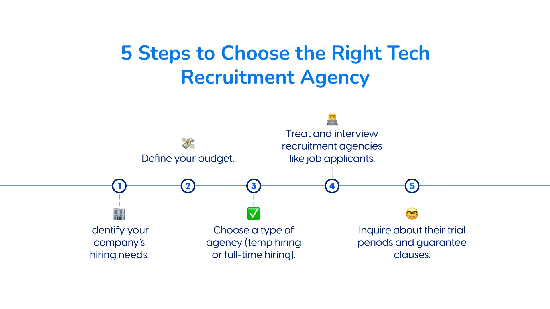 Five steps to choose the right tech recruitment agency 