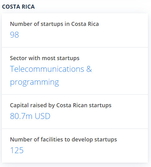 Strong Startup Community