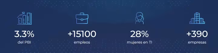 Robust Tech Infrastructure