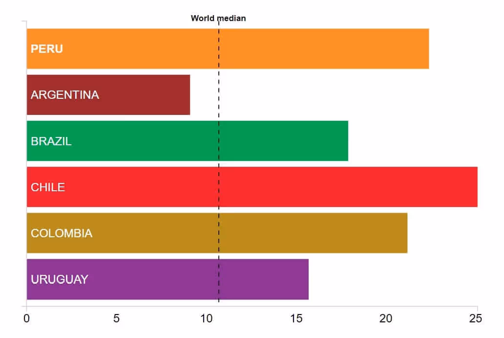 Innovative Startup Scene & Community
