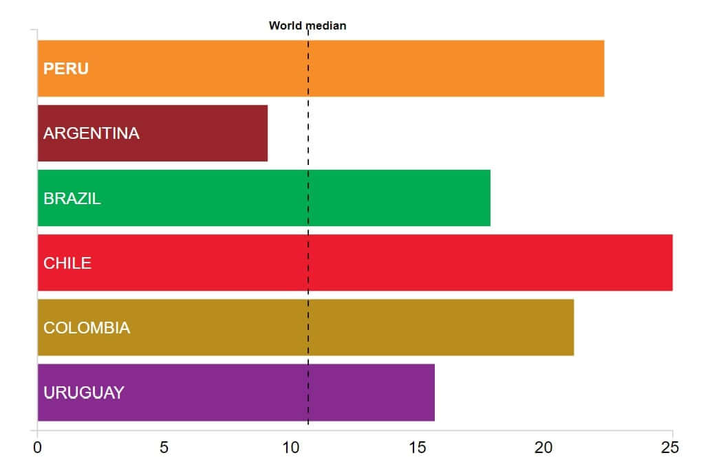 Innovative Startup Scene & Community