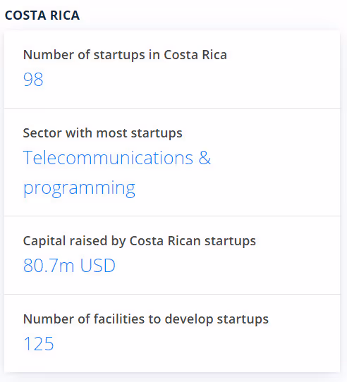 Strong Startup Community