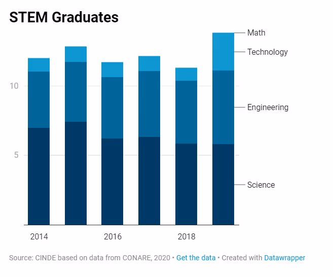 Concentrated Talent Pool