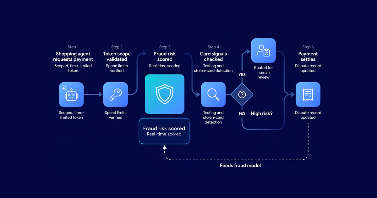 Agentic AI in Fintech: Where It's Already in Production