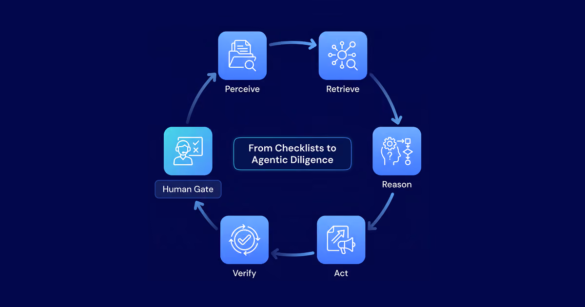Agentic AI in Private Markets: Diligence and Deal Workflows
