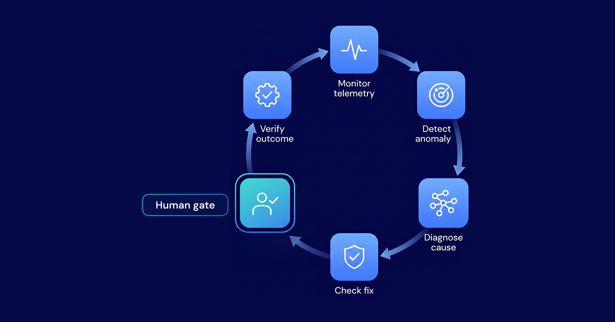 Agentic AI in Telecom: Network Operations and Customer Care