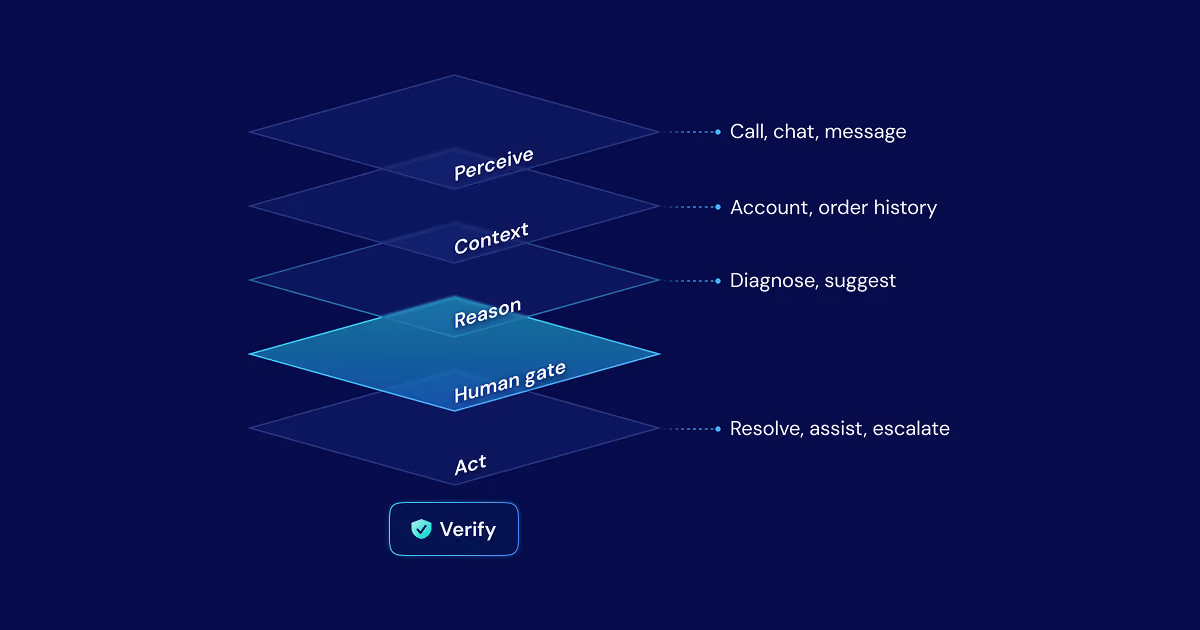 Agentic AI in the Contact Center: Resolution and Agent Assist