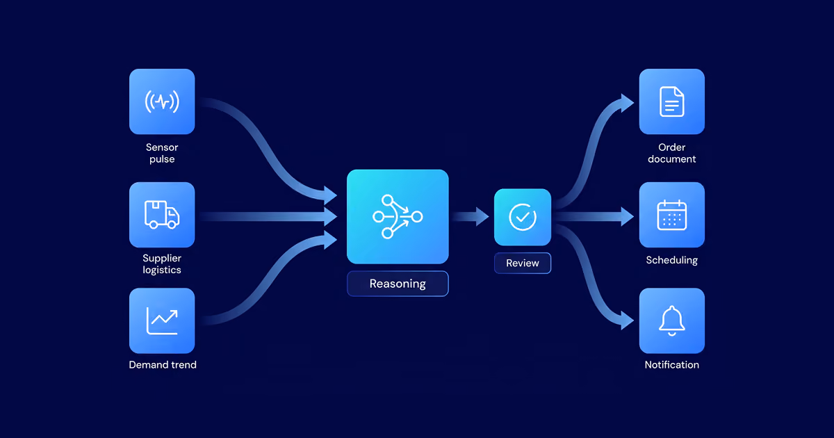 Agentic AI in Supply Chain and Manufacturing: Use Cases in Production