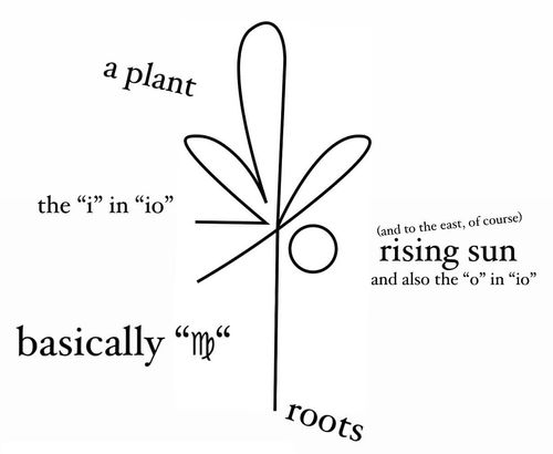 Virgorising.io Mid-Fidelity Logo + Meaning