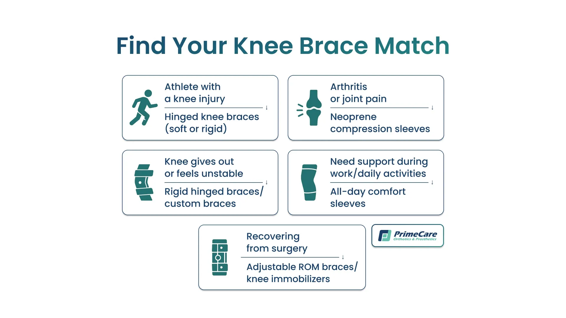 Find Your Knee Brace Match