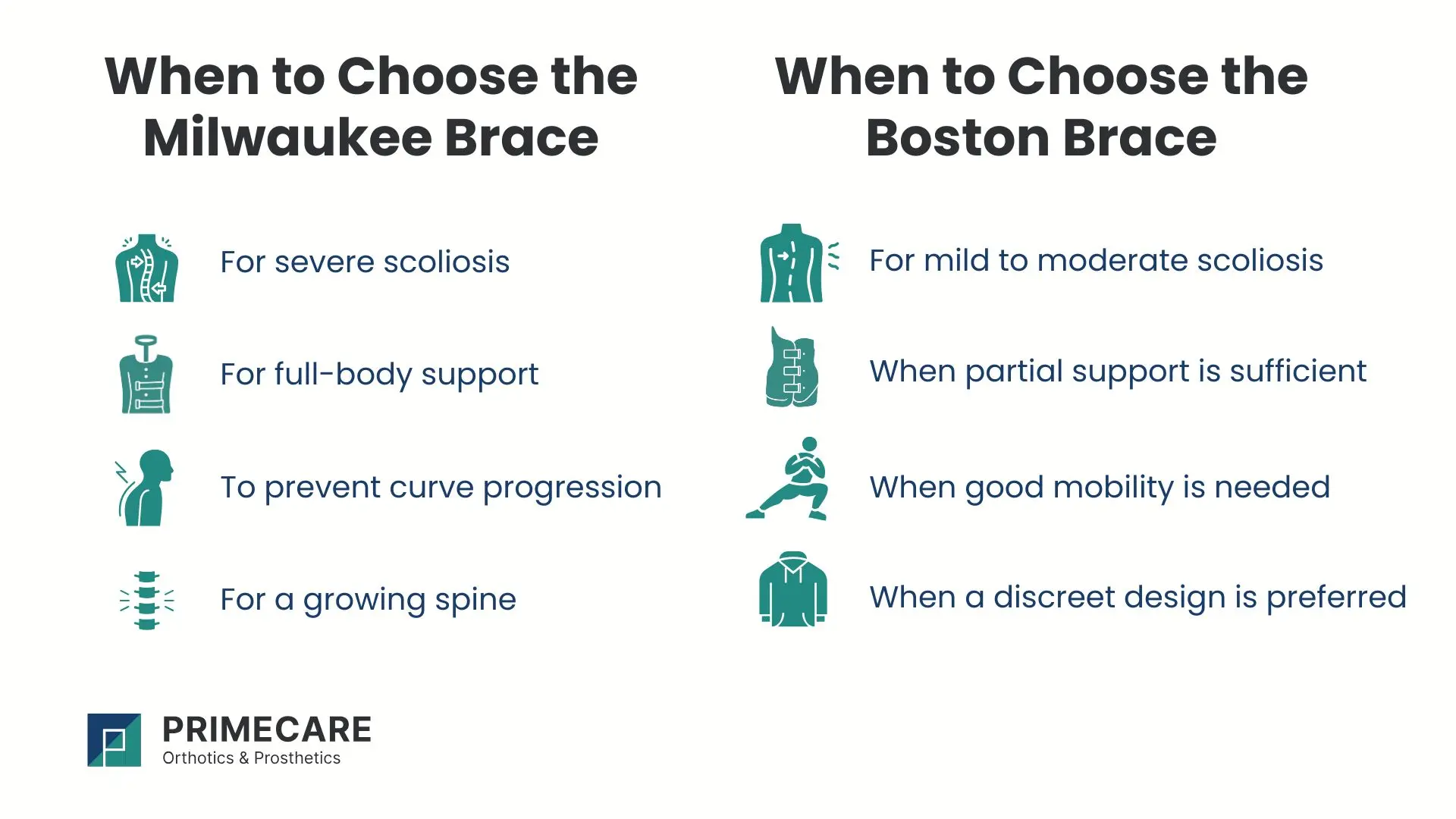 Milwaukee Brace vs.Boston Brace