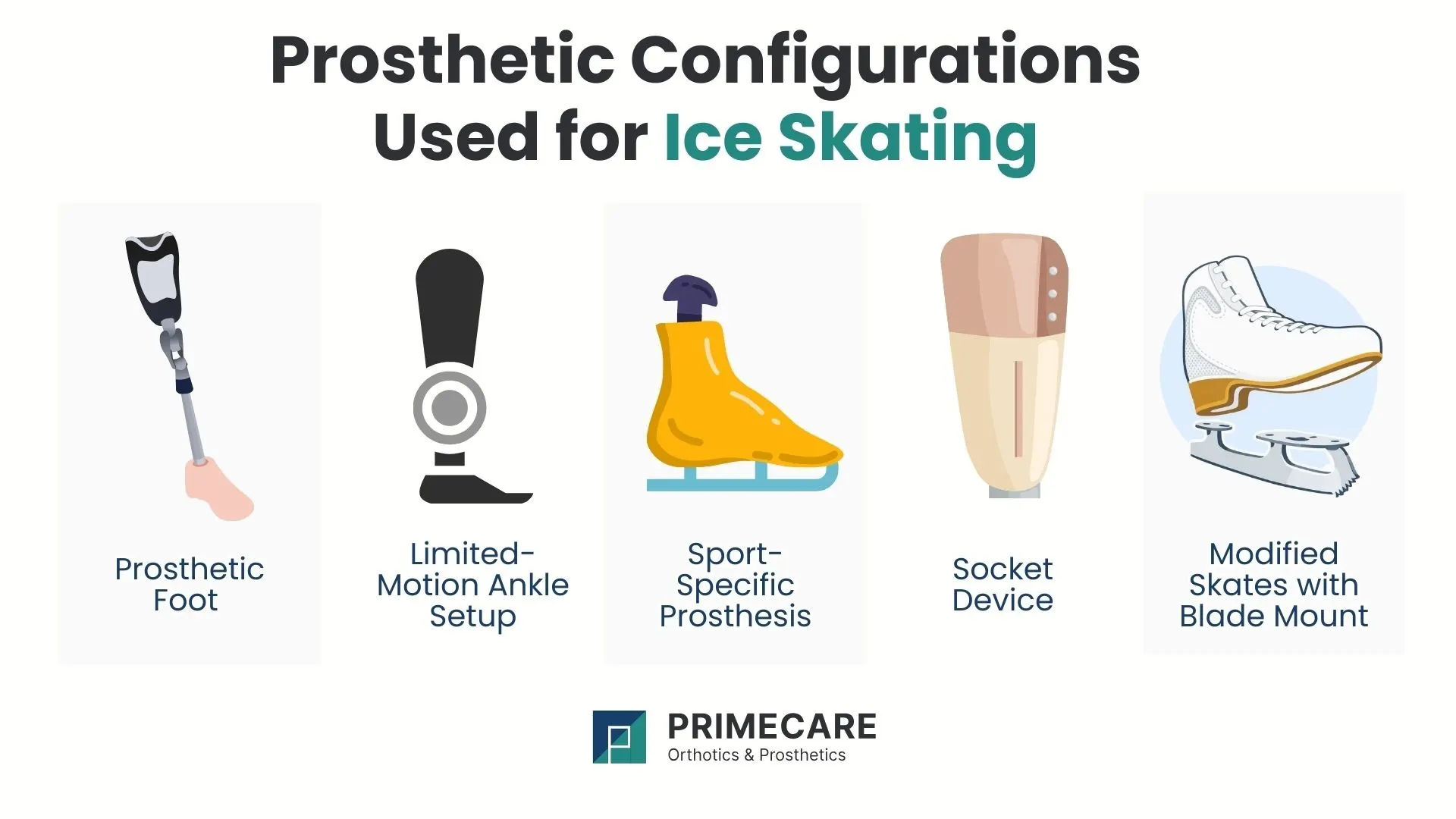Prosthetic Configurations Used for Ice Skating