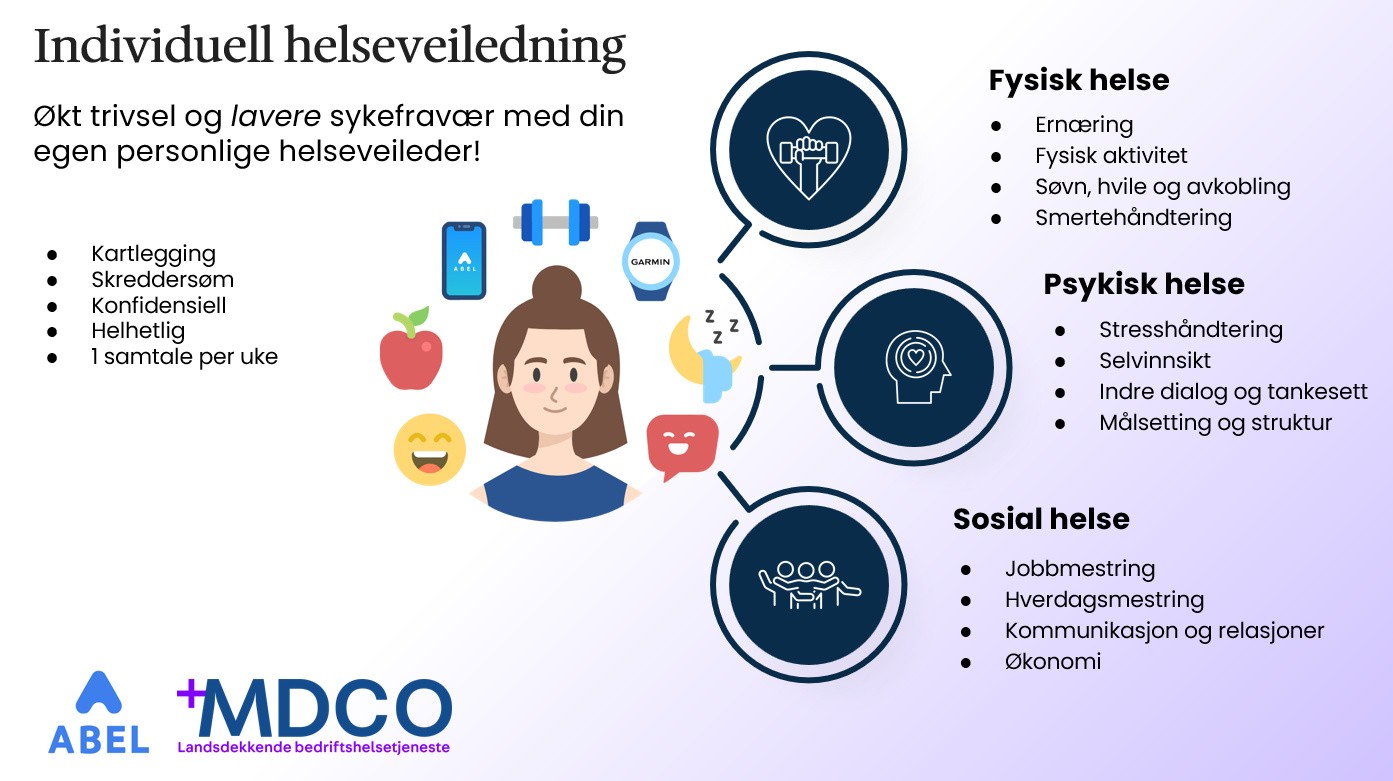 Arbeidslivet krever nye løsninger for helse og trivsel. Sammen med Abel Helse gir MDCO ansatte en digital helseveiledning kombinert med personlig oppfølging hver uke, en moderne hybridmodell som styrker både medarbeidere, ledere og virksomhetens resultater