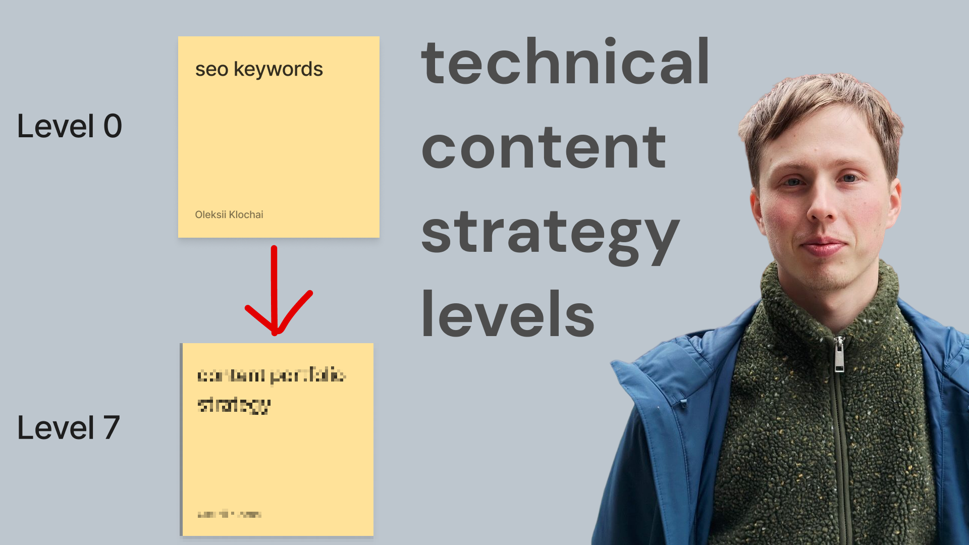 An image showing two sticky notes, the first one says "level 0 - seo keywords", the second one says "level 7" but the contents are deliberately blurred. Plus the headline "technical content strategy levels" and the picture of the author, Oleksii Klochai.