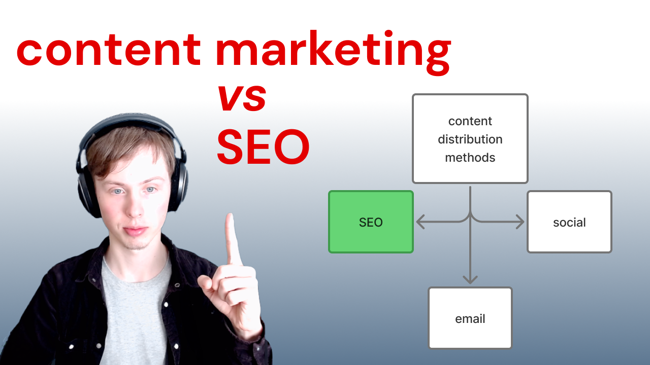 A visual showing the author and the post title, alongside an illustration of SEO being featured as one of the content distribution channels.