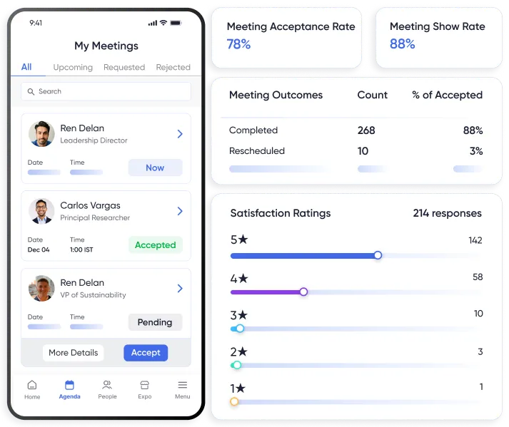 Mobile event app report showing check-in, meeting outcomes, show rate, and satisfaction ratings for real-time organizer and sponsorship reporting.