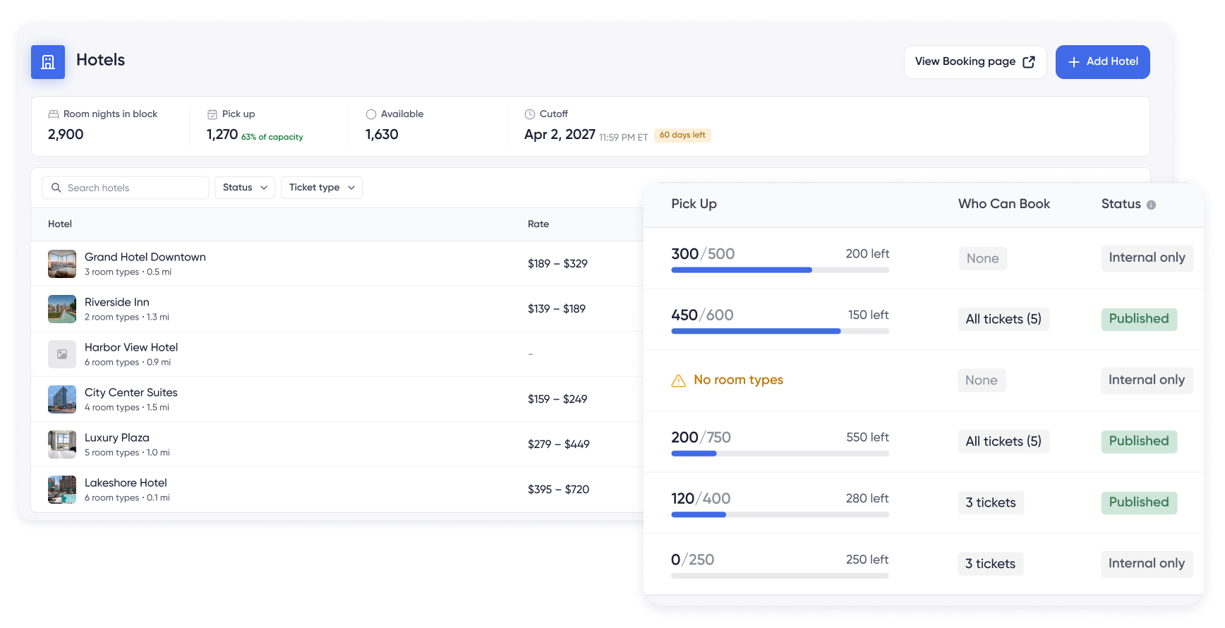 Room block settings showing which hotels and room types are bookable and which ticket types can book them.