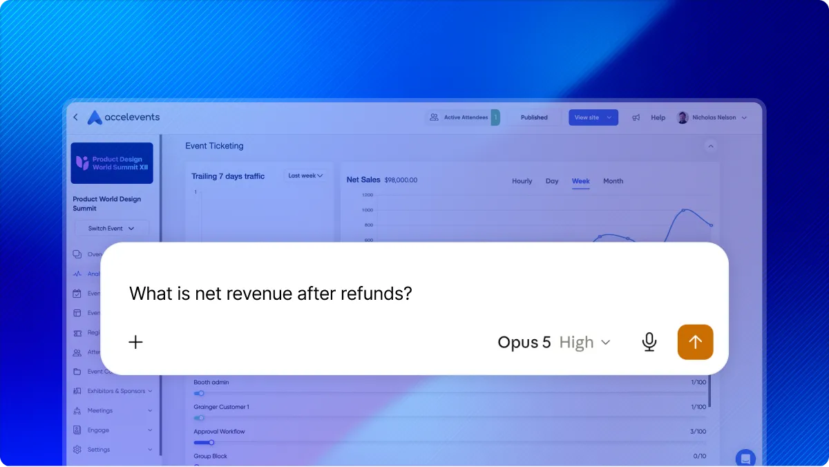 Claude prompt asking for net revenue after refunds, shown over the Accelevents ticketing and net sales dashboard