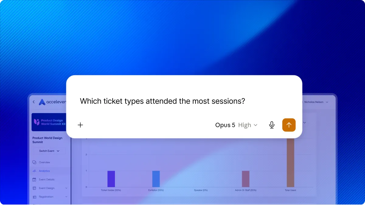 Plain-language question to Claude in place of a fixed event reporting dashboard, shown over Accelevents session analytics