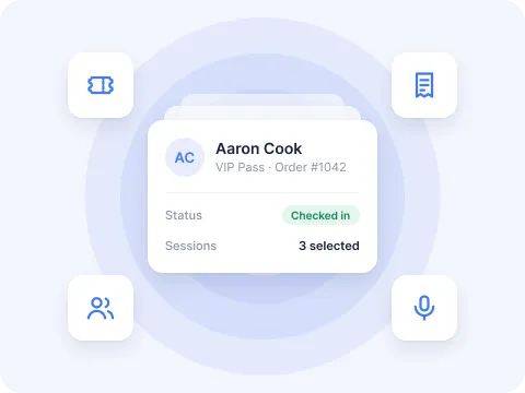 Attendee record with ticket, order, check-in status, and session selections, surrounded by ticket, order, registrant, and speaker icons