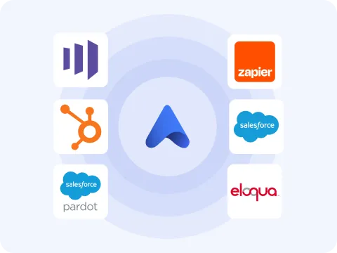 Accelevents connected to Salesforce, HubSpot, Marketo, Pardot, Eloqua, and Zapier