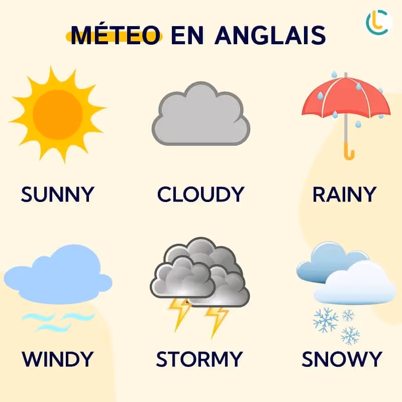 Infographie de la météo en anglais avec des petites illustrations et leurs traduction en anglais