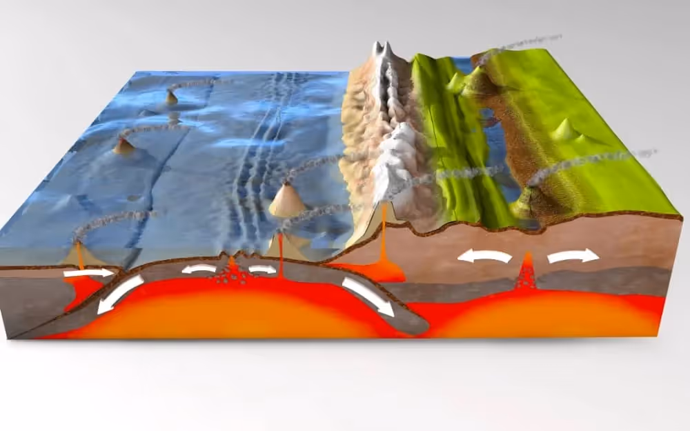 plaque tectonique, soit tectonic plate en géographie en anglais
