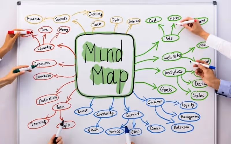 Mind map illustrée sur un tableau blanc