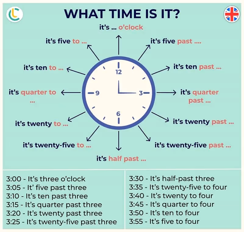 infographie-heure-en-anglais