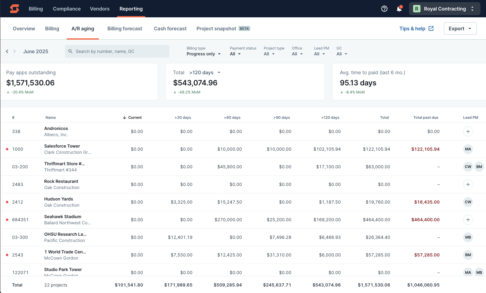 Keep constant tabs on your receivables