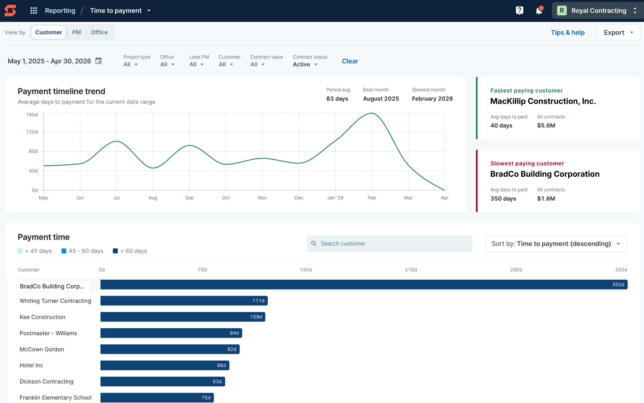 See how long it really takes to get paid