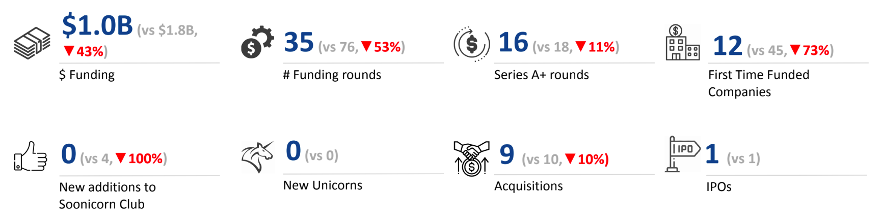 Source: Tracxn