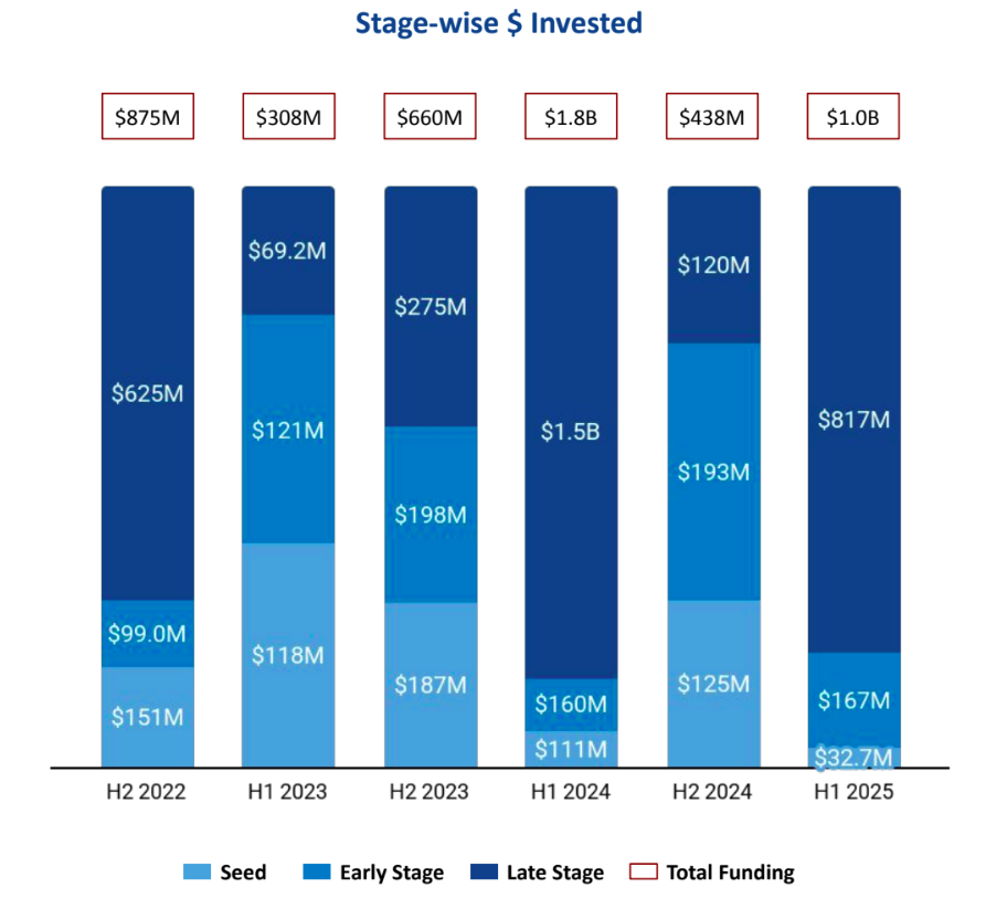 Source: Tracxn