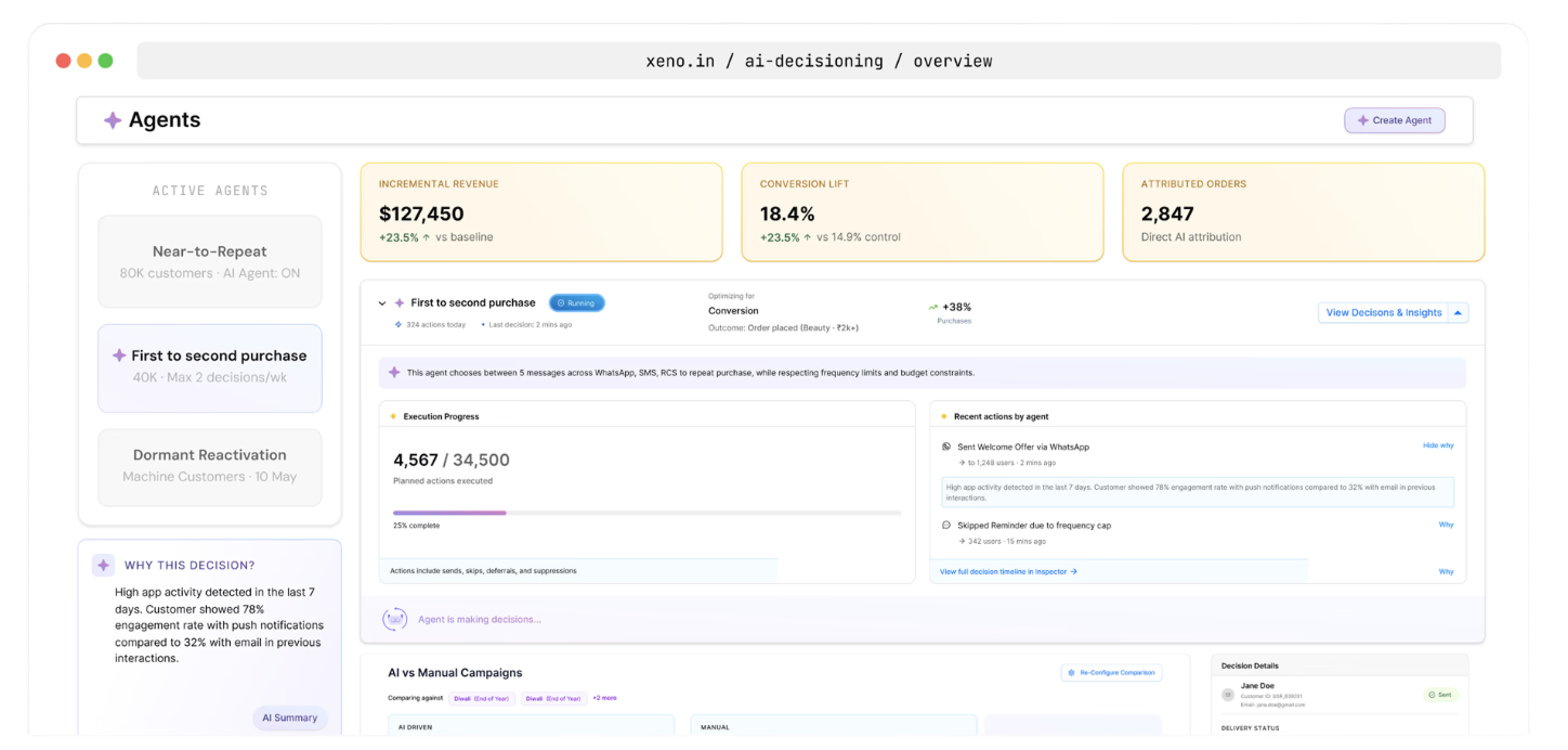 AI Decisioning overview dashboard