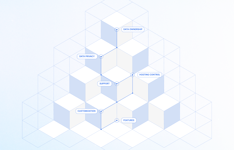 Top 5 Digital Analytics Tools in 2025