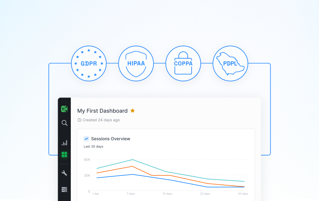 Countly as The Number One Privacy Compliant Product Analytics Tool