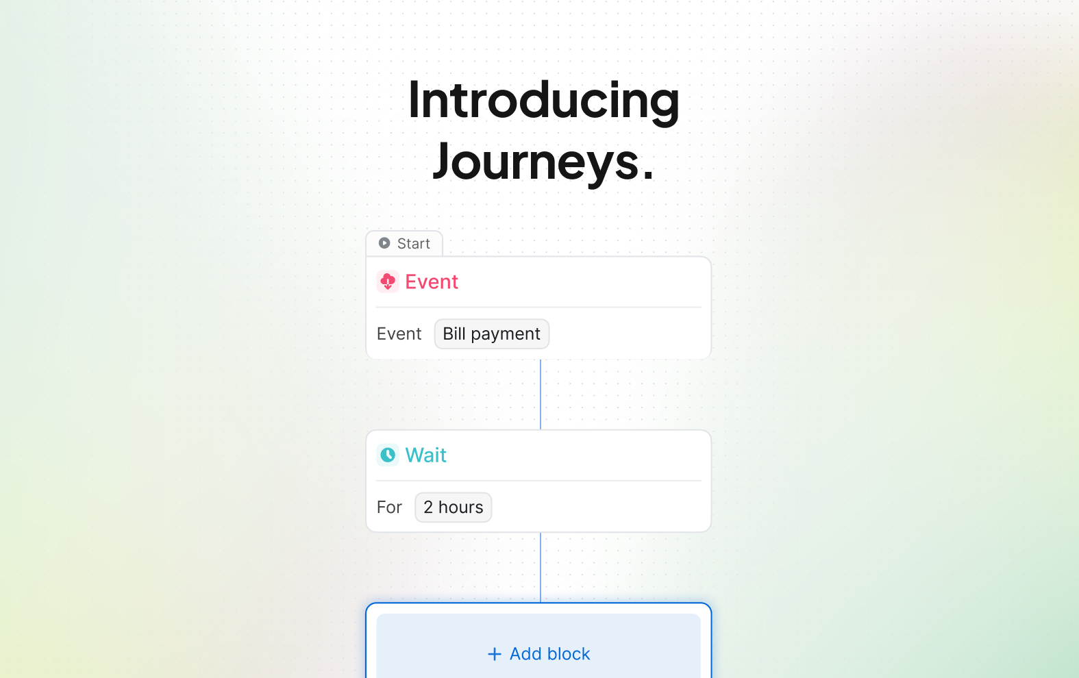 Introducing Journeys. A Revolution in Digital Analytics