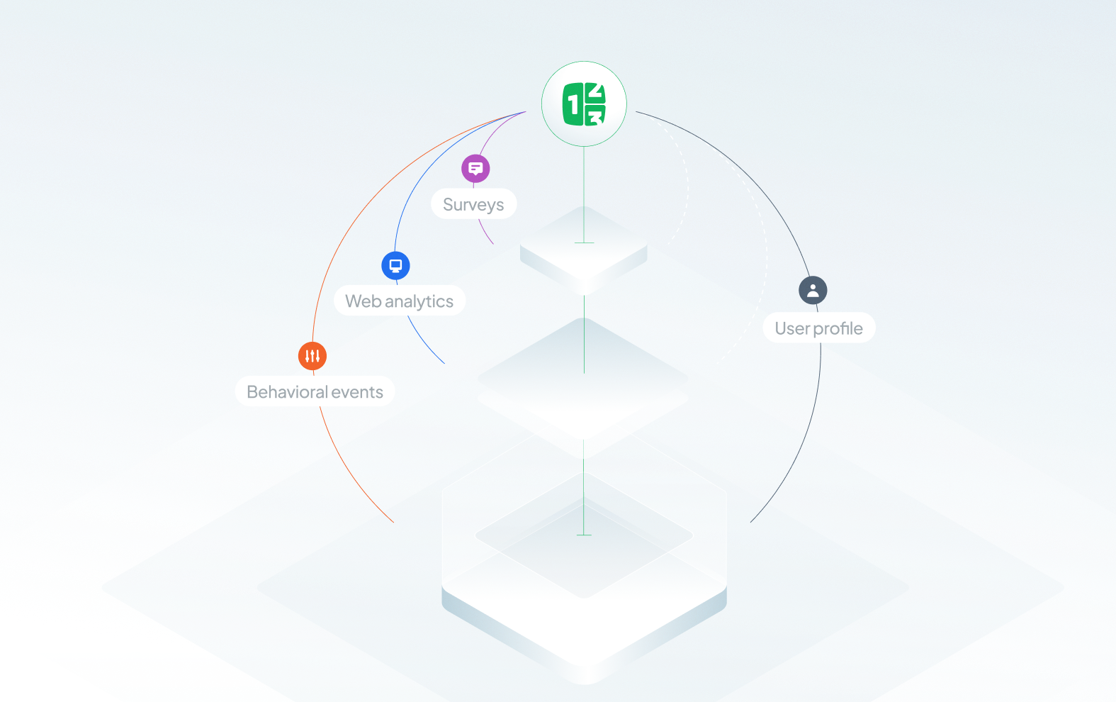On-Premise Data Collection Platforms Compared by Capability
