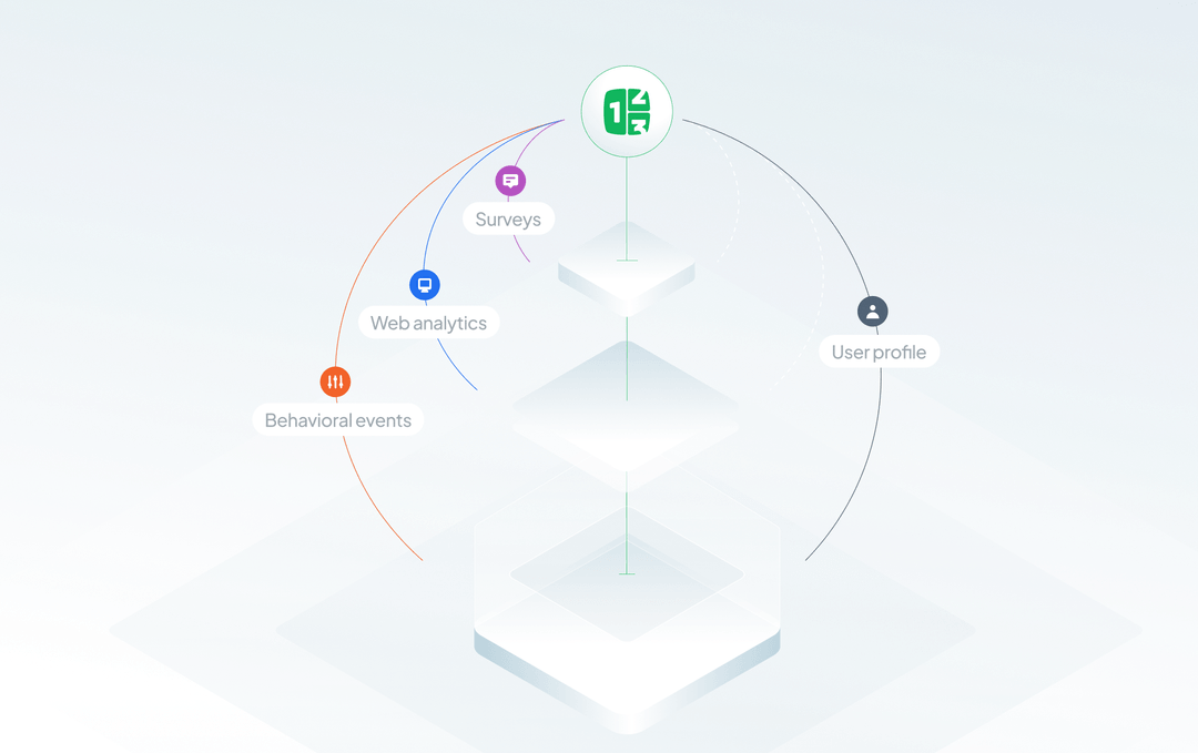 Prem Data On-Premise Data Collection Platforms Compared by Capability