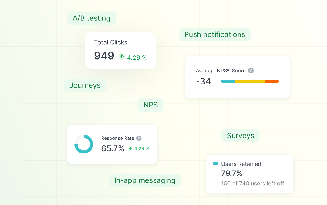 Analytics widgets for NPS, retention, and engagement features like journeys and surveys.