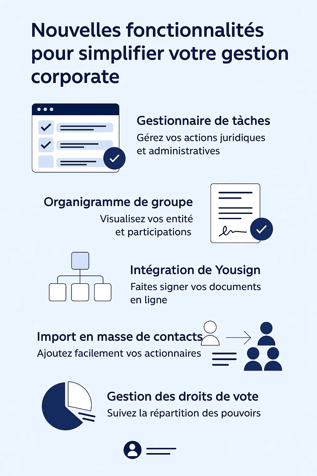 Uplaw s’enrichit de nouvelles fonctionnalités pour simplifier votre gestion corporate