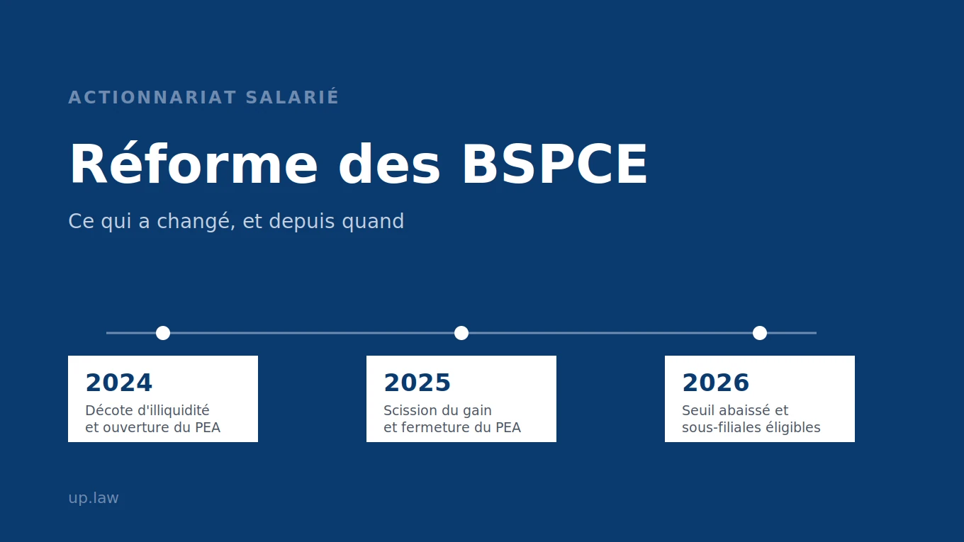 Réforme des BSPCE : ce qui a changé, et quand