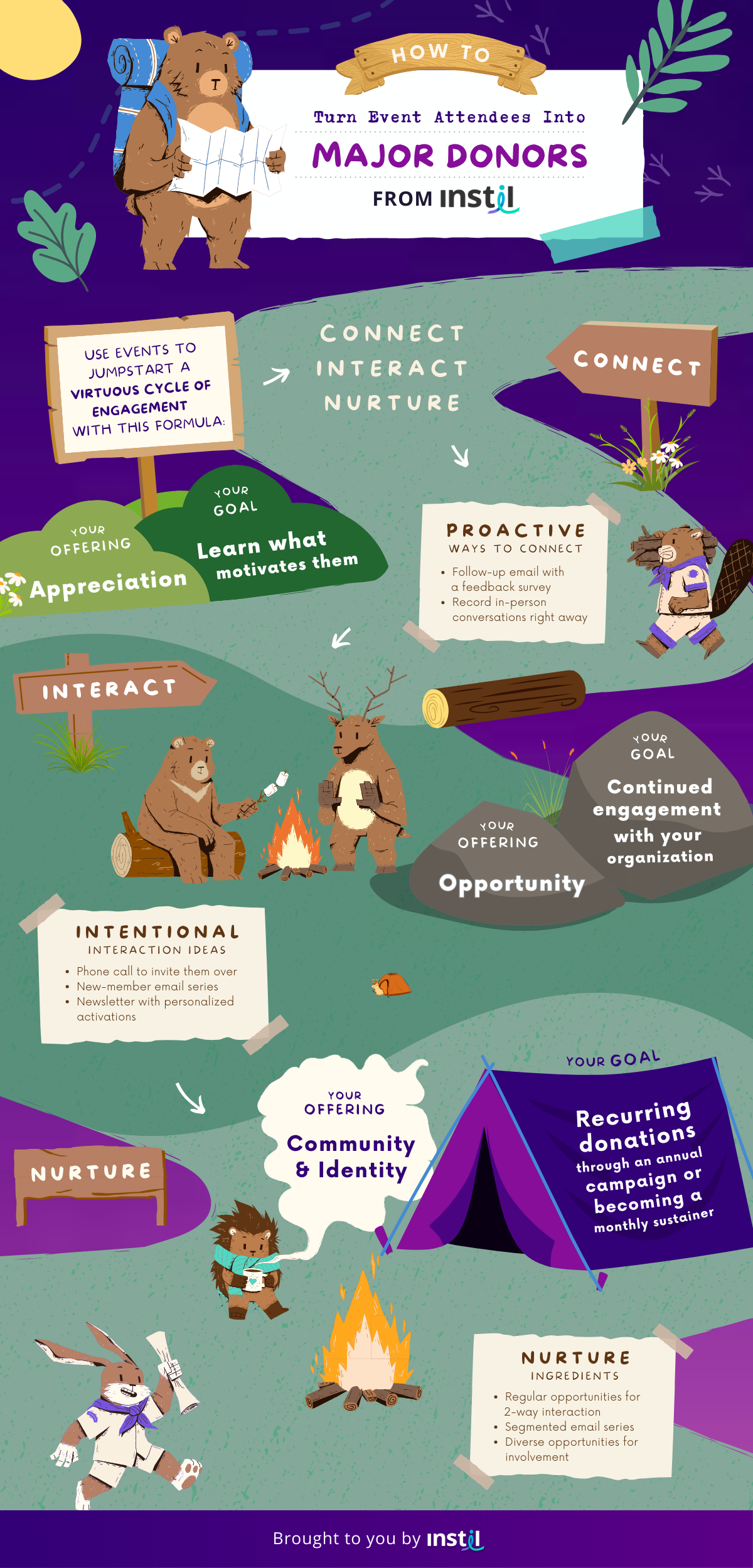 How to turn event attendees into major donors: Connect, Interact, Nurture