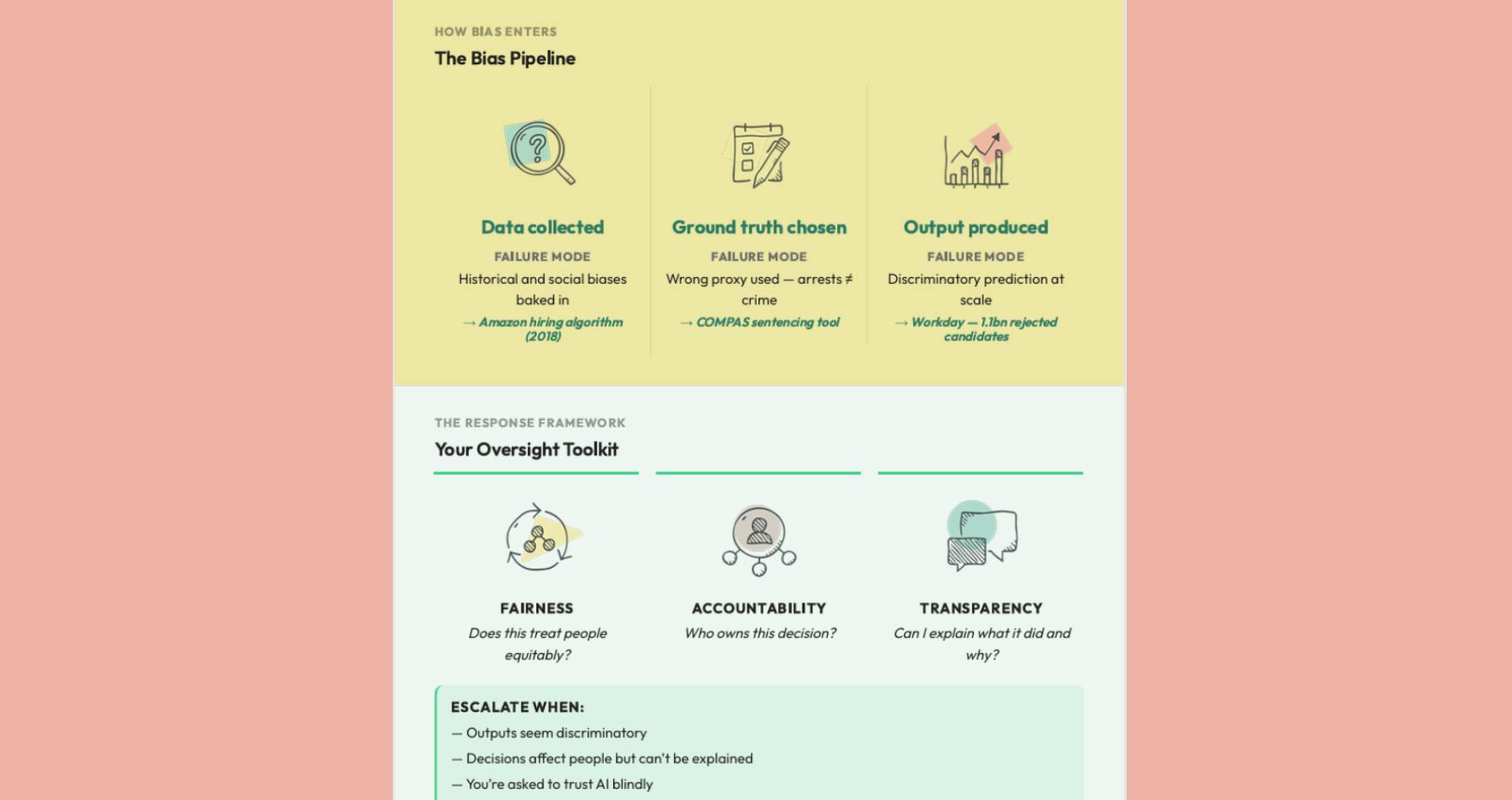 Ethics, Bias and Responsible AI infographic preview