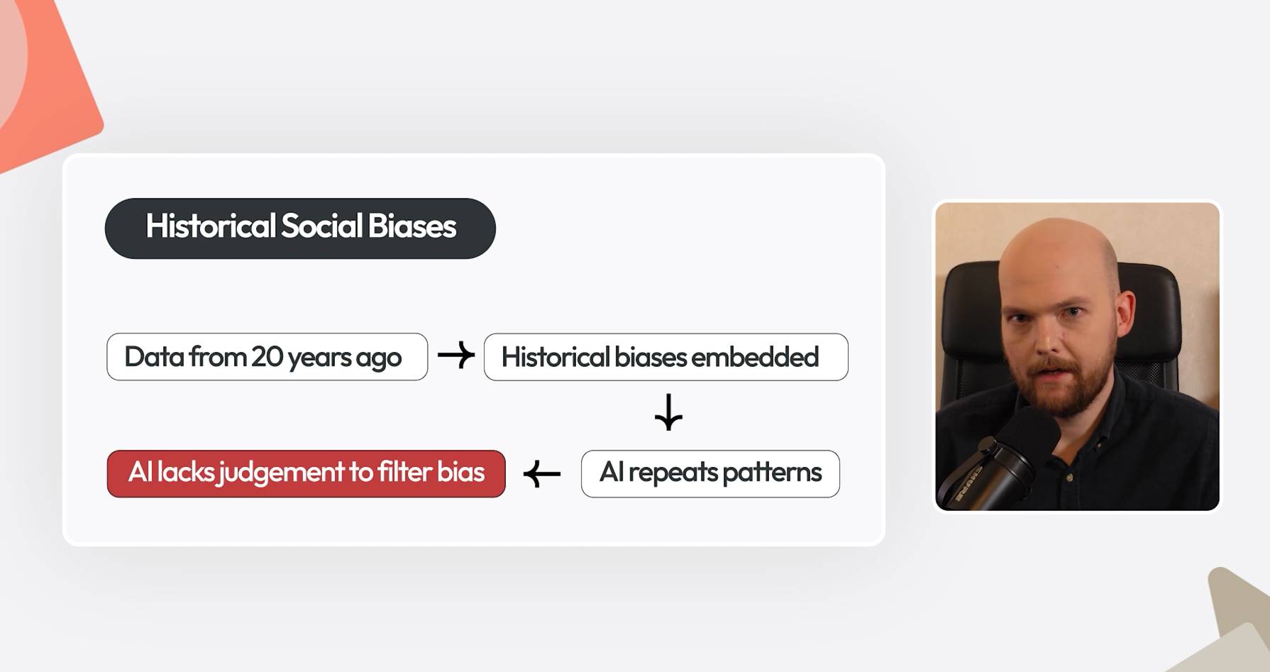 Full-screen motion graphic with minimised presenter