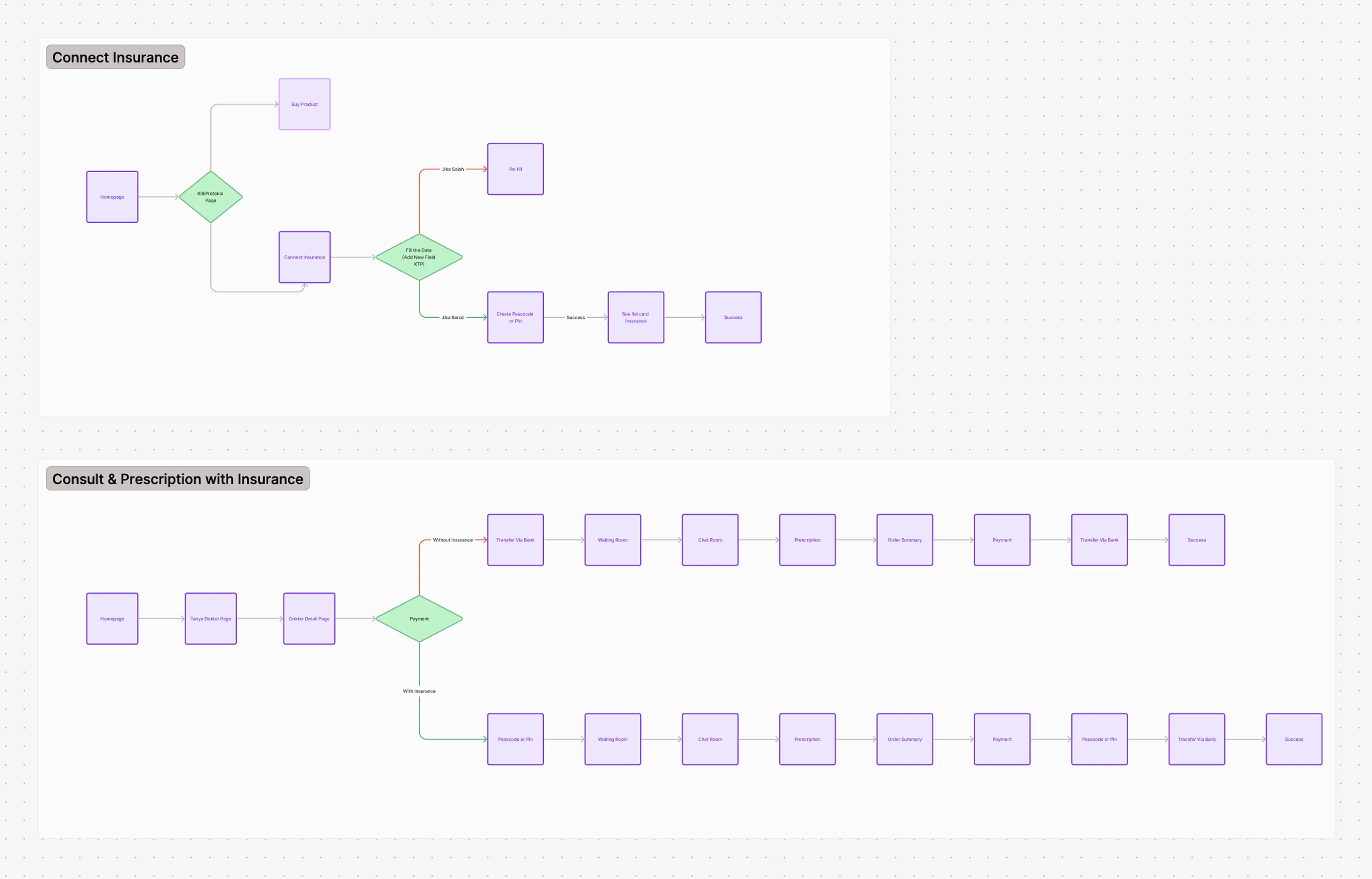 userflow