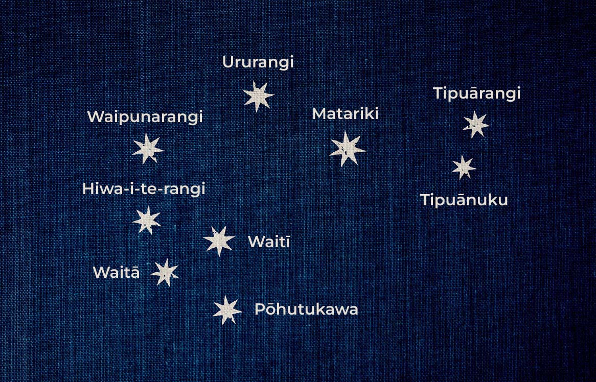 The stars of Matariki, labelled, on a dark blue canvas background