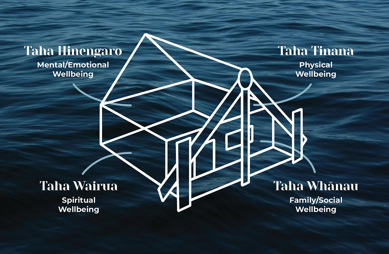 a model of Te Whare Tapa Whā (house with four walls) with ocean water in the background